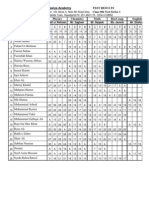 Zawiya Academy Test Results Class 9th Test Series 1 Math Bio/Comp English Physics Chemistry