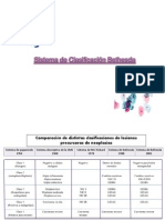 Sistema de Clasificación Bethesda