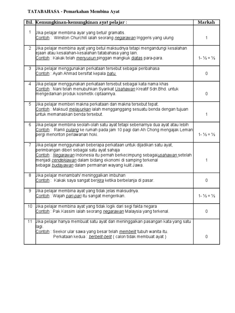 Tatabahasa Pemarkahan Membina Ayat Bil Kemungkinan Kemungkinan Ayat Pelajar Markah