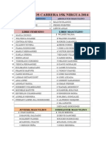 Resultados Carrera 15k Nirgua 2014