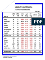 Crime Stats Thru 2-4-2014