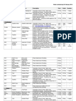 Roadworks in Taunton Deane, Somerset - Week Commencing 10/02/14