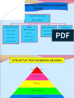 2RK2 Jentera Pentadbiran