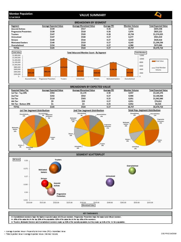 Generic Value Grid | PDF | Teaching Mathematics | Sports