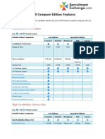 SQL2008 Editions Features