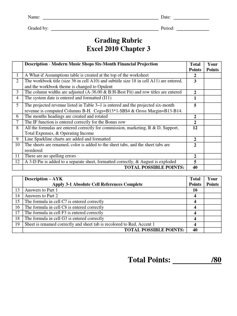 Chapter 3 Grading Rubric 2013 | PDF