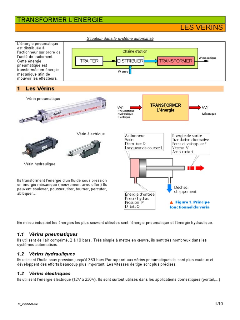 Types de vérins : pneumatiques, hydrauliques, électriques | PDF ...
