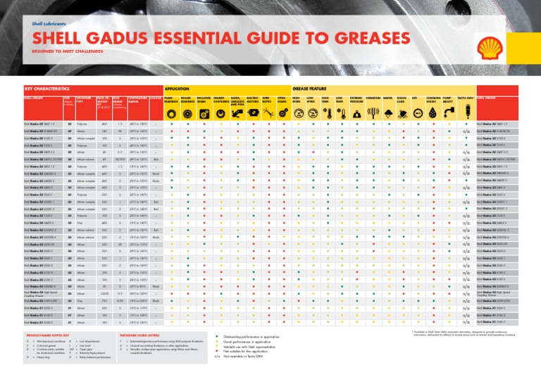 21765 Shell Gadus Essential Guide to Greases Cheat Sheet Mechanical