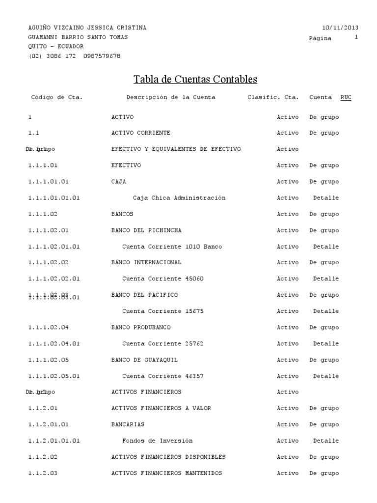 Plan de Cuentas Contables Detallado | PDF | Contabilidad | Bancos