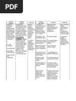 Difficulty in Swallowing