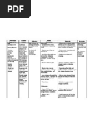 Need/Nursing Diagnosis/Cues Need: Physiologic Need Nursing Diagnosis: - Nutrition Imbalanced