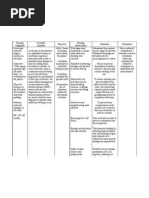 Ncp - Acute Pain -Fracture