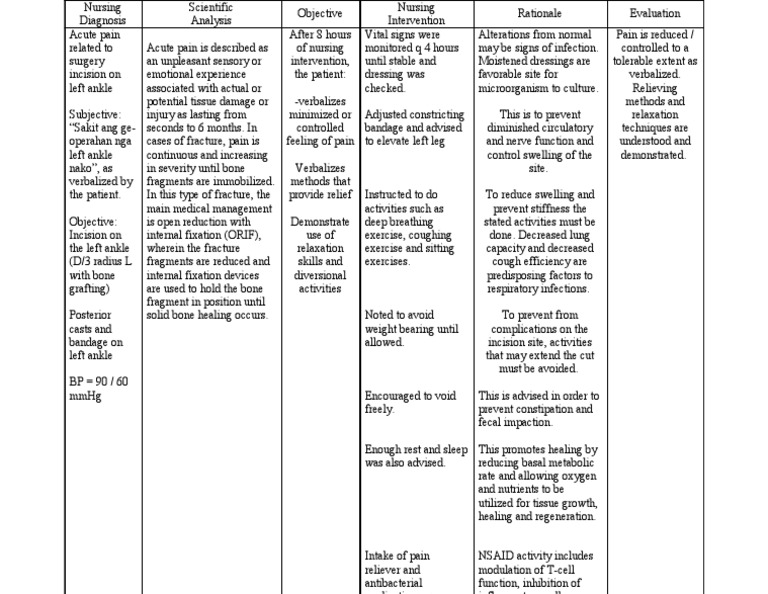 Nursing Care Plan For Fracture Nursing Care Plan And vrogue.co