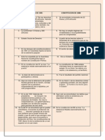 Diferencia de Constituciones