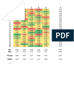 Developing Control Chart