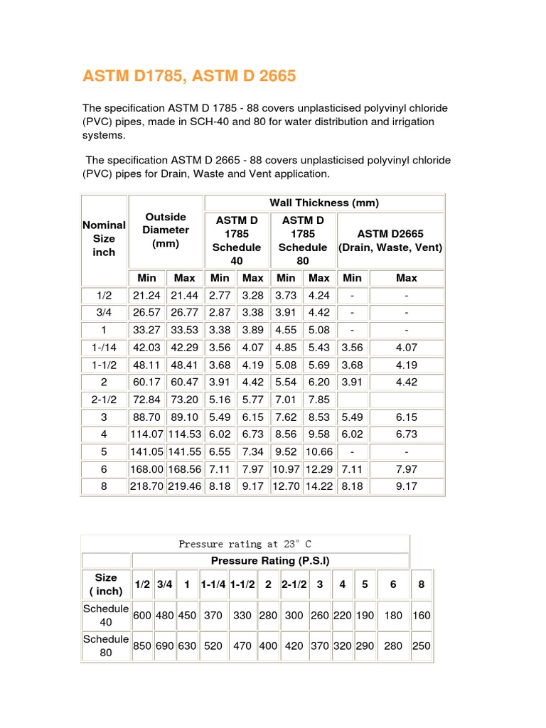 Astm d1785 Polyvinyl Chloride Pipe (Fluid Conveyance)