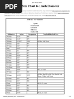 Drill Bit Size Chart