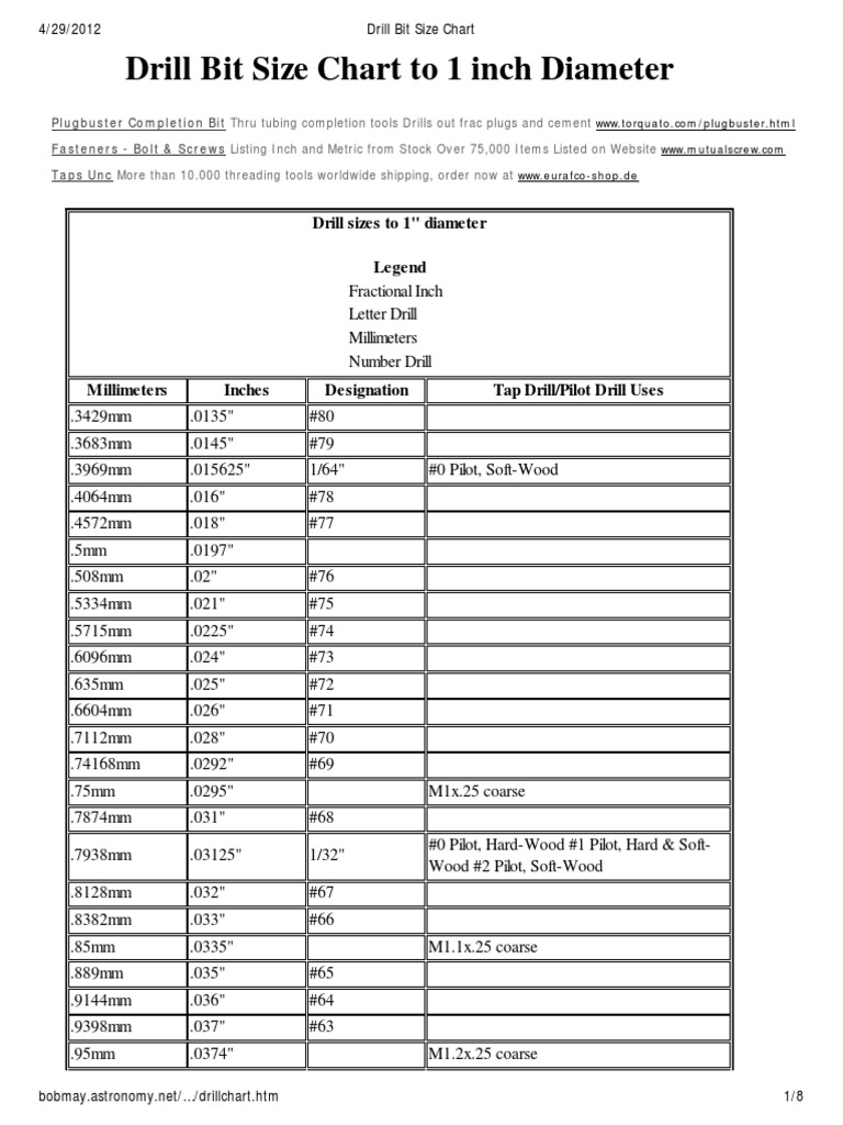 Drill Bit Size Chart Equipment Tools