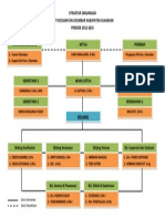STRUKTUR ORGANISASIfkdt