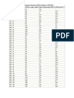 Gross Domestic Product (GDP) of Nigeria, 1970-2012