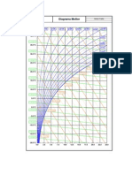 Diagrama Aer Umed