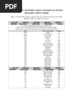 Convert DMC Stranded Cotton Numbers to Anchor Stranded Cotton Shade
