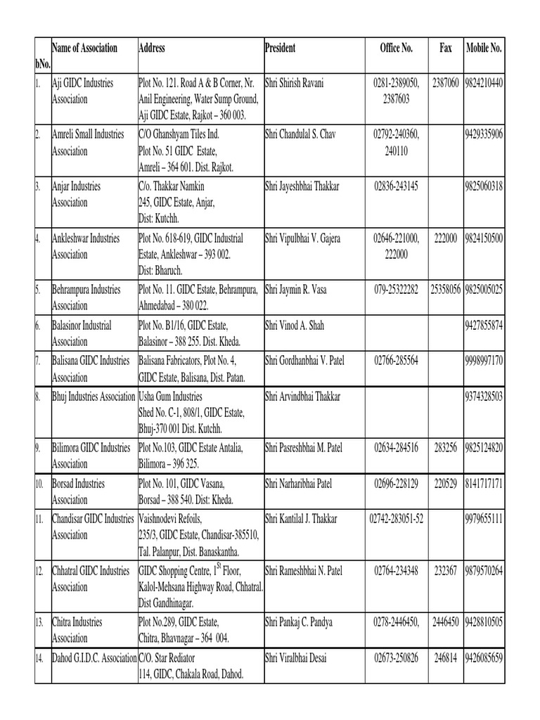 Association All Detail | PDF