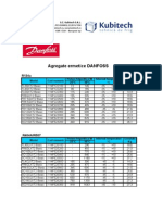 Agregate Ermetice Danfoss