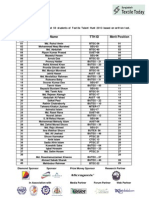 Textile Talent Hunt 2013 Best 50 Based On Written Test