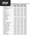 Contoh Sistematika Laporan