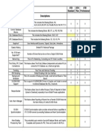 Tipos de Licencias iFIX