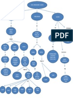 Mapa Conceptual