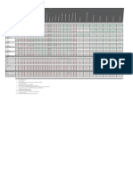 Database Chart