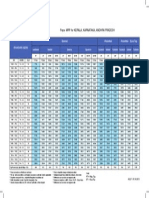 Peps MRP For Kerala, Karnataka, Andhra Pradesh: Standard Sizes Bonnell Pocketed Pocketed - Euro Top