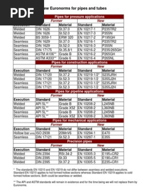 Tabel Euronormen ENG | PDF
