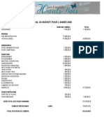 Budget 2008 (Janvier À Juin)