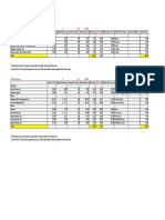 Veggie Cups With Ranch Dip Pricing Sheet For Portfolio