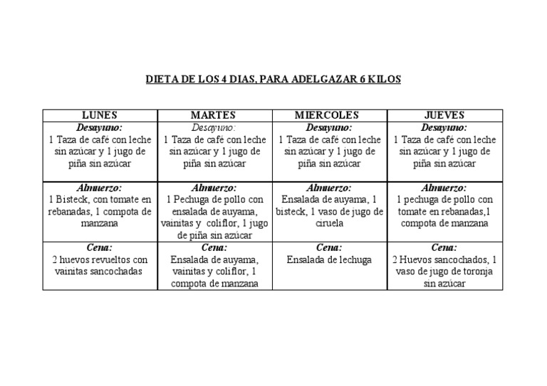 Dieta De Los 4 Días Para Adelgazar 6 Kilos: Resultados Rápidos