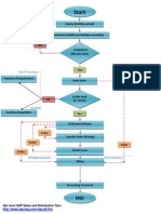 Sales Process Integration Flowchart