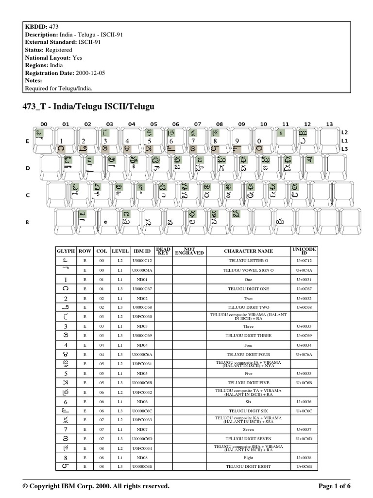 Telugu Keyboard PDF Bracket Typographical Symbols