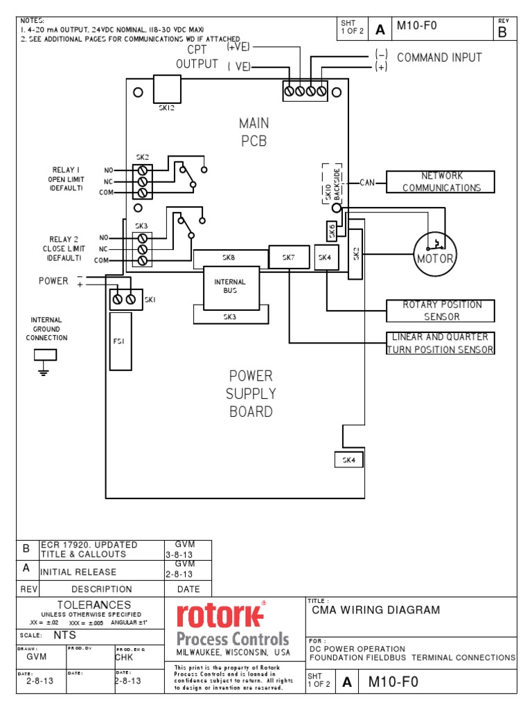 Command Input (+VE) (-VE) CPT Output: Network Communications | PDF