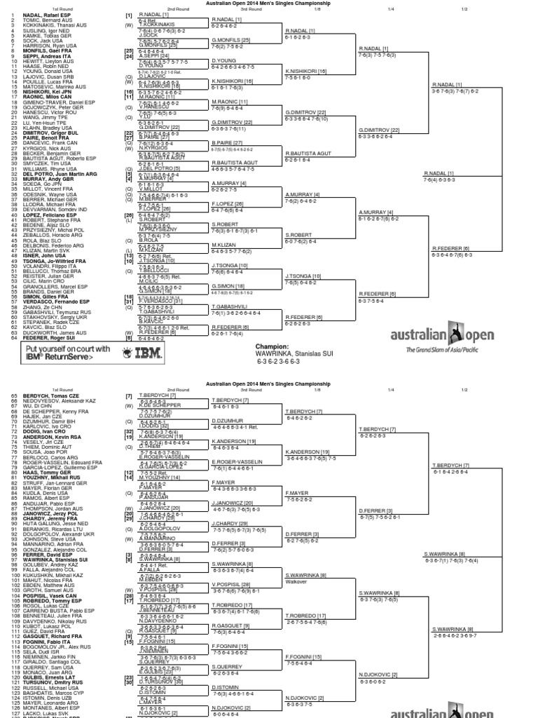 Tabla Australian Open PDF Roger Federer Sportsmen
