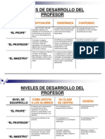 Niveles de Desarrollo Del Profesor