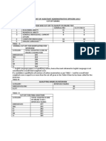 Recruitment of Assistant Administrative Officers 2013: Cut Off Marks