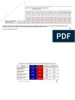 Índice de Actividad Económica 2013 e Indicadores