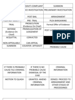 Criminal Procedure