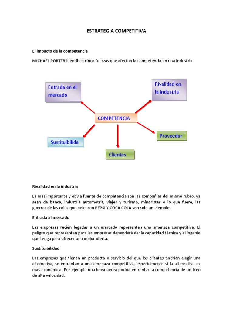 Estrategias para Ventaja Competitiva | PDF | Mercado (economía) | Business