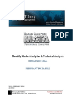 Monthly Market Analytics & Technical Analysis: February Data File