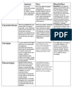 Cuadro Comparativo