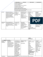 Fármacologia Del Sist. Endocrino